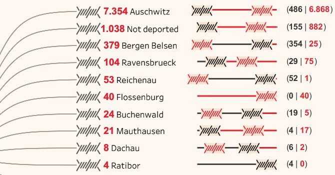 Oggi Il Giorno In Cui Il Mondo Conobbe Auschwitz Info Data