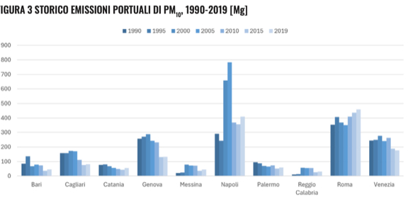 Come Si Misura Limpatto Sulla Salute Dellinquinamento Atmosferico In