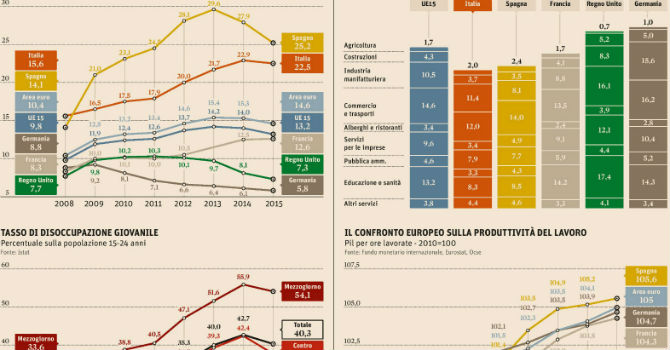 Occupazione E Disoccupazione In Italia E In Europa. Dal 2008 Al 2017 ...