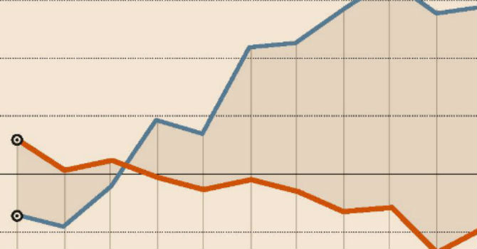 Il Crollo Degli Investimenti Privati In Italia E La Crescita Dei Risparmi Tedeschi Info Data