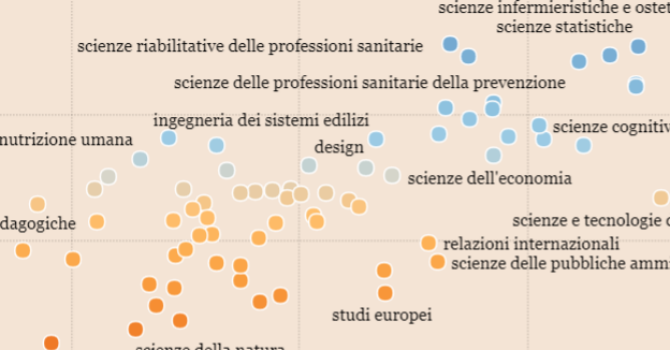 I dati Invalsi confermano: la scuola italiana lascia poveri i poveri, e  ricchi i ricchi