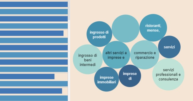 Le PMI italiane su .it continuano a crescere