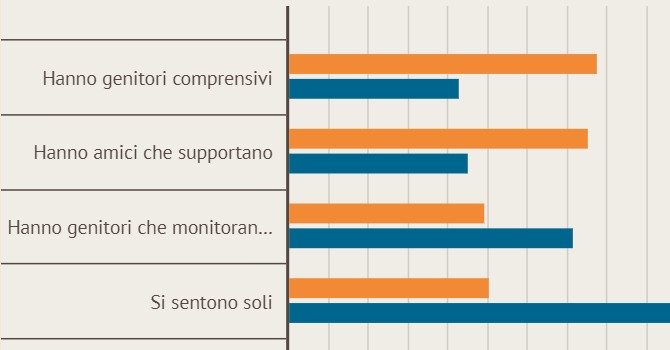 Gli adolescenti maschi sono idioti, in un grafico