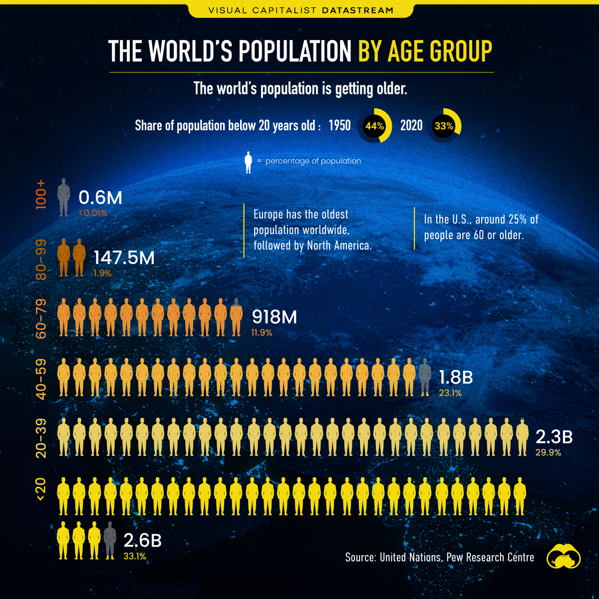 L'invecchiamento della popolazione mondiale in una infografica Info Data