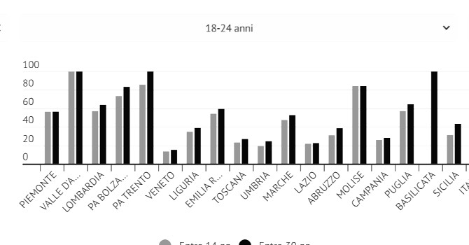 Come Si Misura La Salute Mentale. Seconda Parte - Info Data