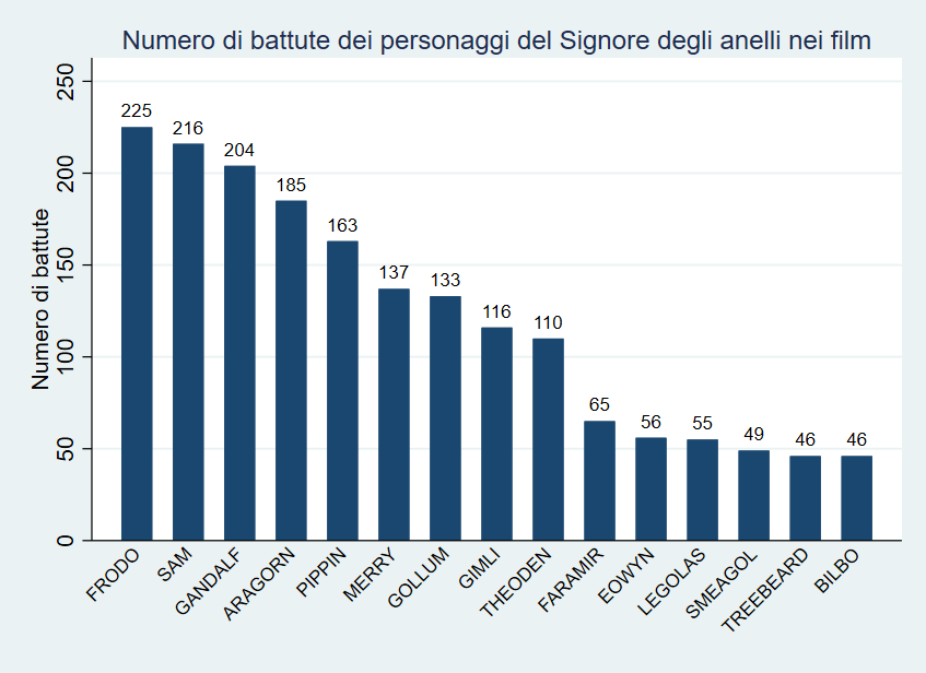 Il Signore degli Anelli, il patriarcato e la diversity nell'esercito di  Sauron. Il politicamente corretto nell'universo di Tolkien - Info Data