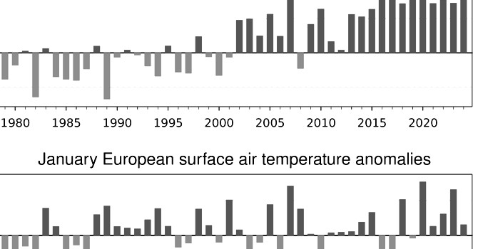 Nel 2024 Il Pianeta Ha Vissuto Il Gennaio Più Caldo Mai Registrato ...